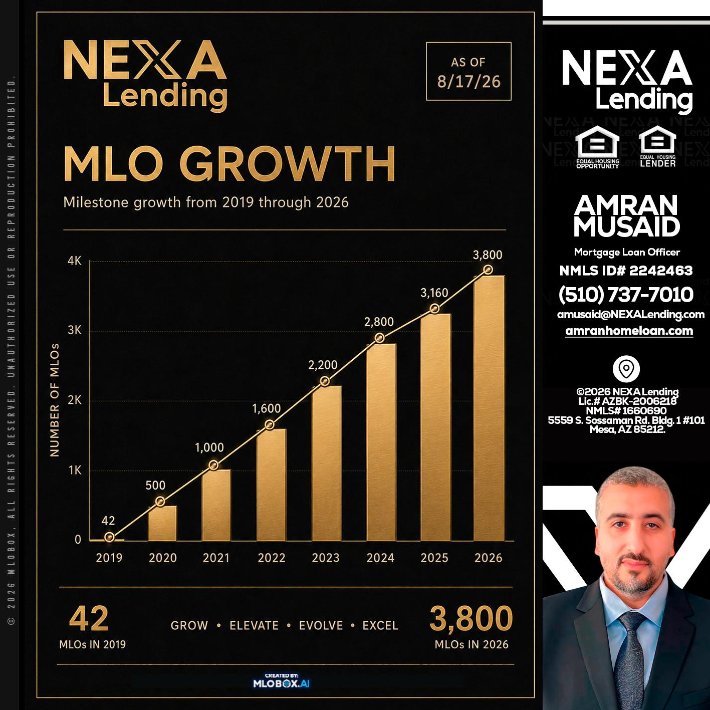 3800 MLOs - Amran Musaid -Mortgage Loan Officer